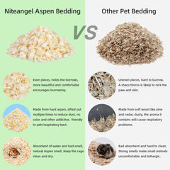 Niteangel Aspen Shaving Hamster Beddings for Syrian Dwarf Hamster Gerbil Mice Degu Rat Rabbit Bunny Guinea Pig Chinchilla Hedgehog or Other Small Pets
